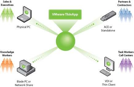 VMware ThinApp官方附带激活码