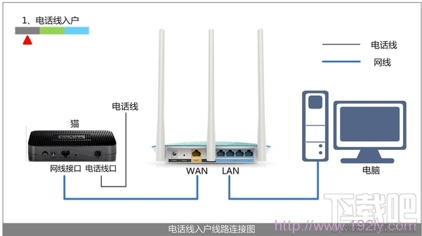 为什么无线路由器连不上网？无线路由器连不上网解决方法