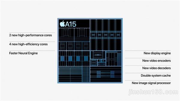 iPhone 13 Pro系列发布：标配120Hz高刷、最大1TB